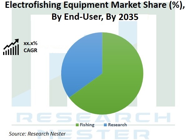 Electrofishing-Equipment-Market (1)
